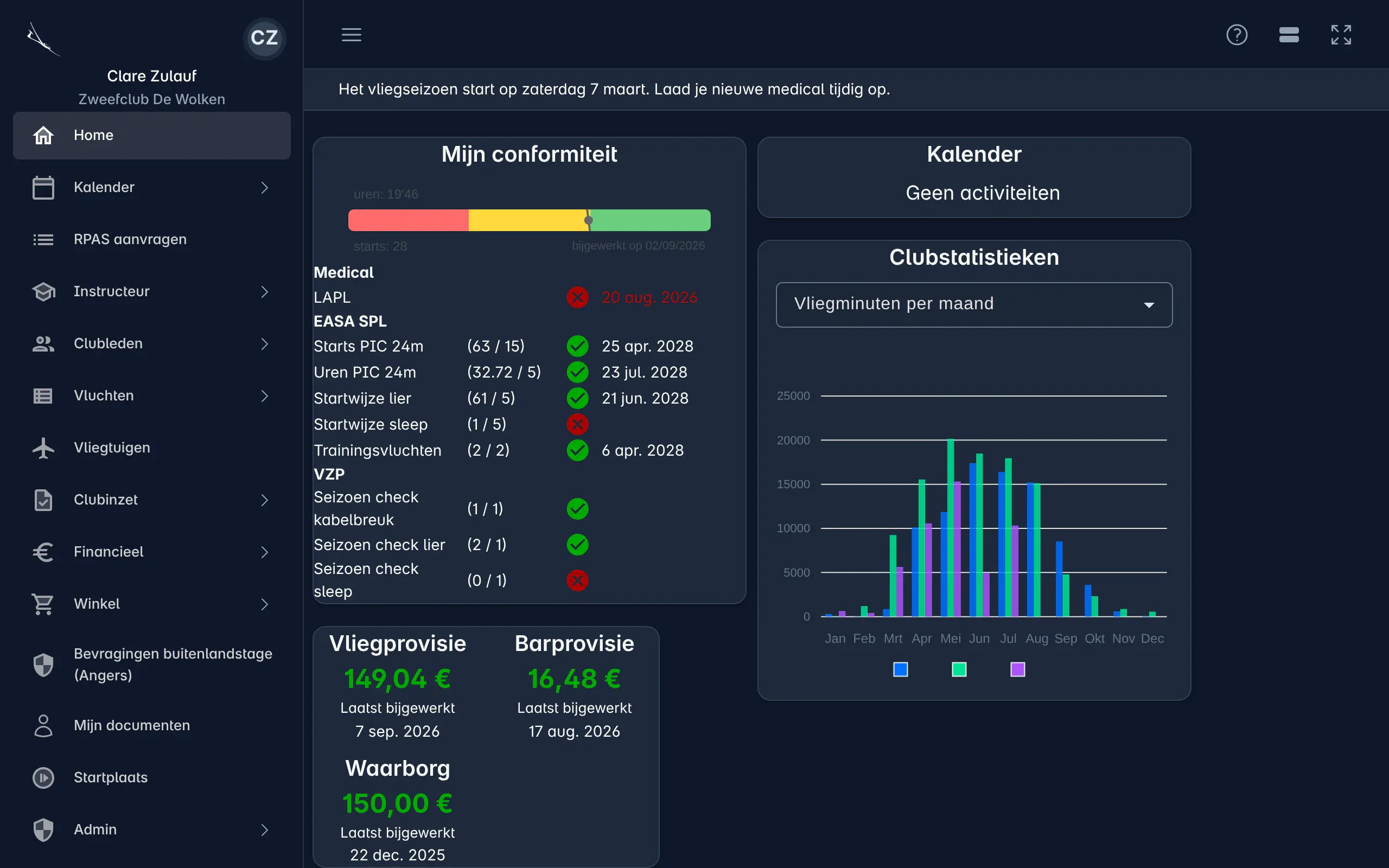 Het dashboard van een piloot: de conformiteit, de kalender, clubstatistieken en het saldo van de vliegprovisie en de bar