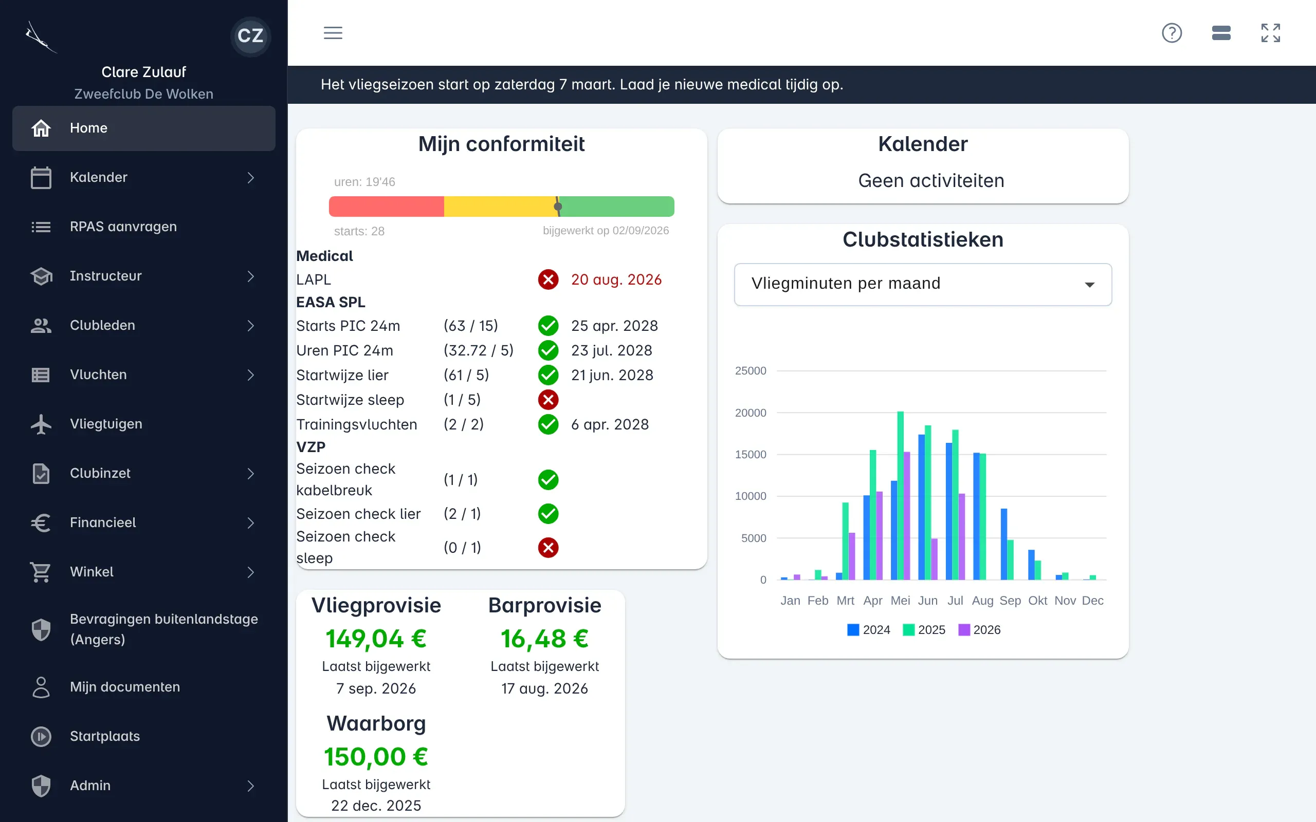 Het dashboard van een piloot: de conformiteit, de kalender, clubstatistieken en het saldo van de vliegprovisie en de bar